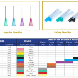 Hypodermic Needles